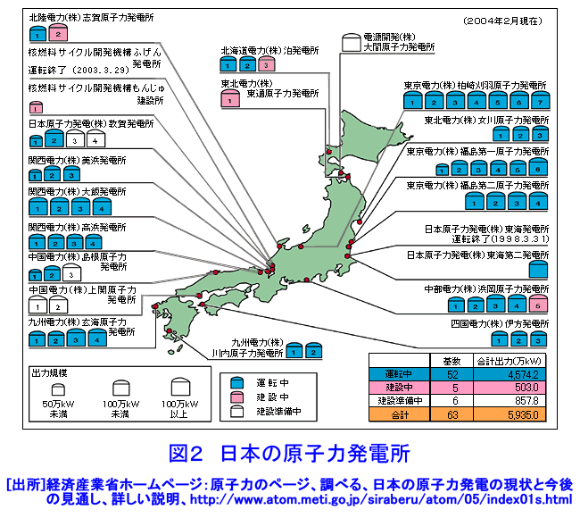 日本の原子力発電所