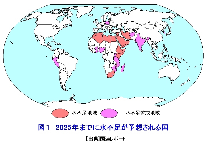 図１  2025年までに水不足が予想される国