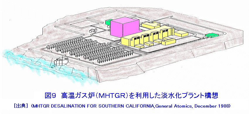 図９  高温ガス炉（MHTGR）を利用した淡水化プラント構想