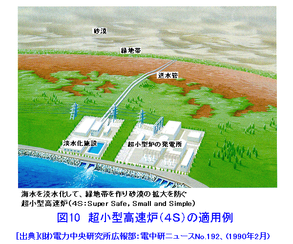 図１０  超小型高速炉（4S）の適用例