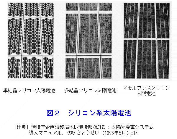 図２  シリコン系太陽電池
