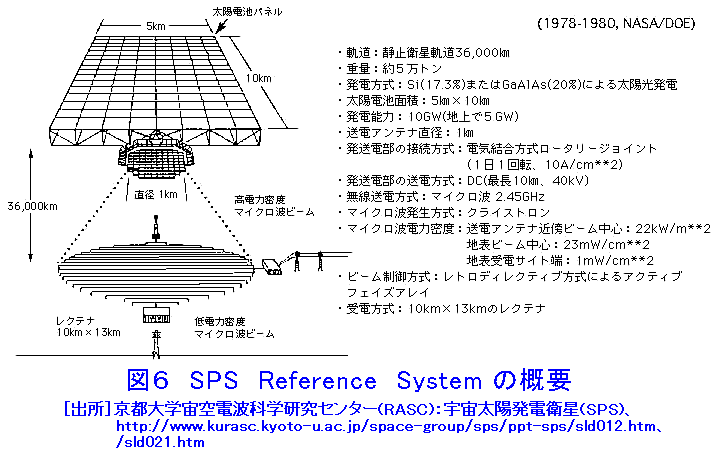 図６  SPS Reference Systemの概要