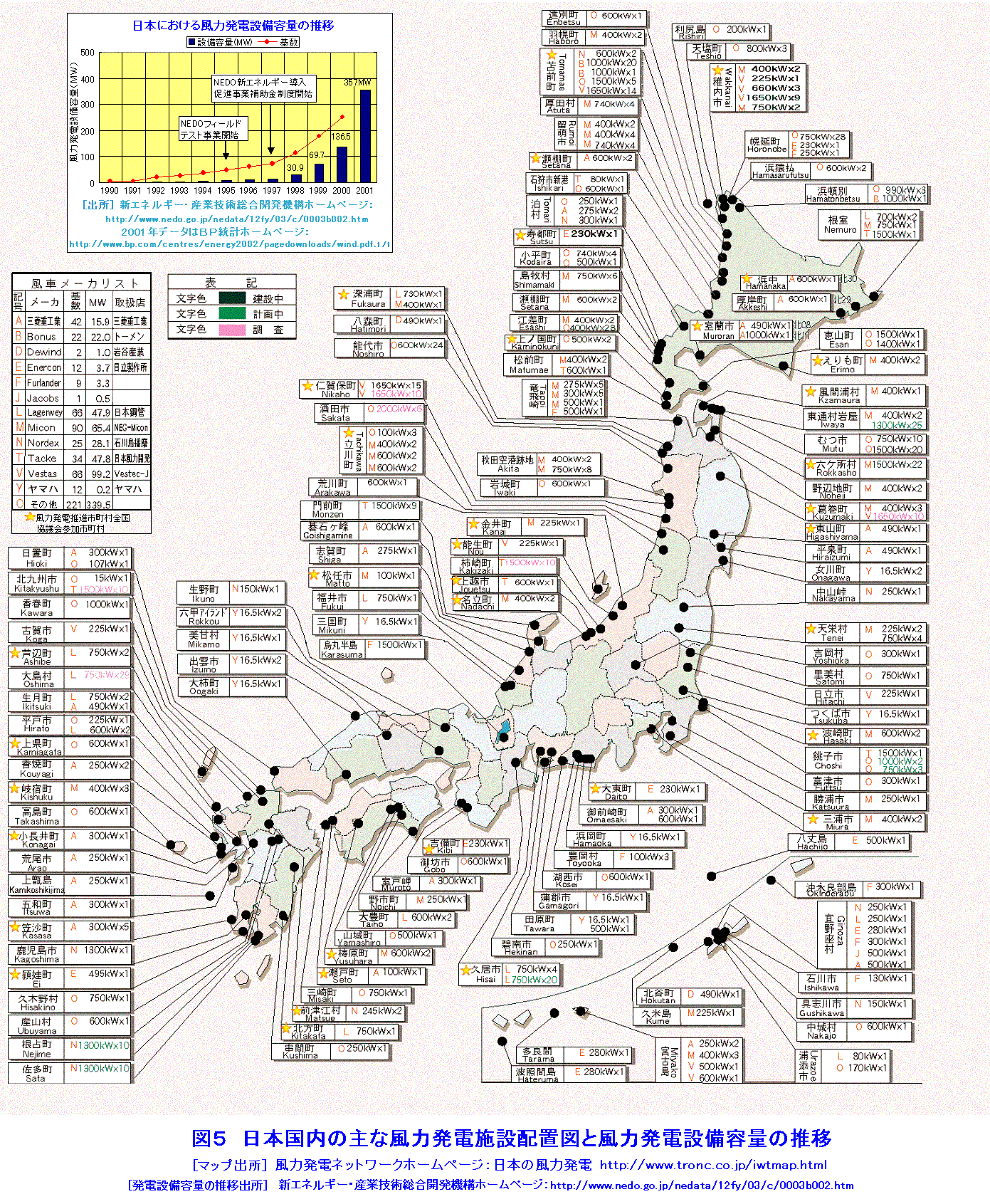 日本国内の主な風力発電施設配置図と風力発電設備容量の推移