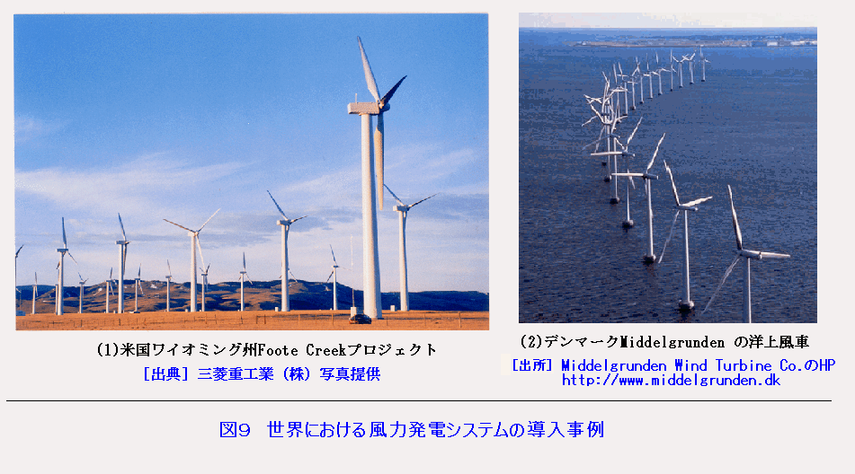 図９  世界における風力発電システムの導入事例