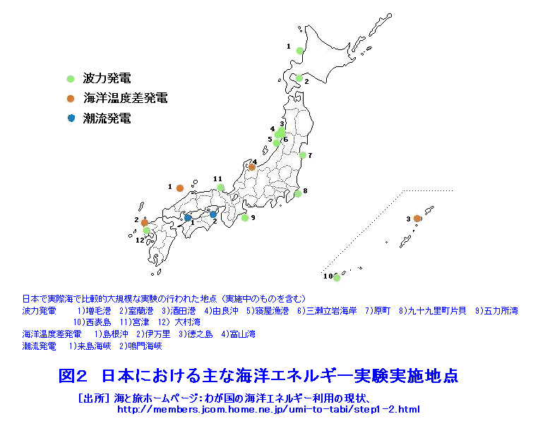 図２  日本における主な海洋エネルギー実験実施地点