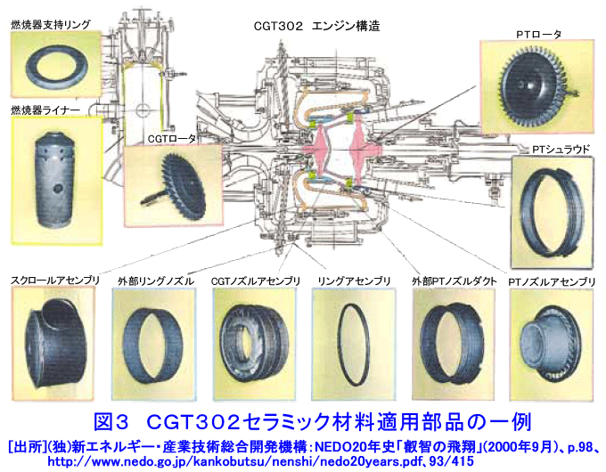 CGT302セラミック材料適用部品の一例