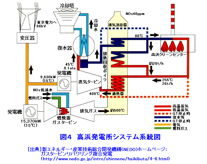 高浜発電所システム系統図