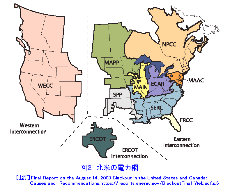 図２  北米の電力網