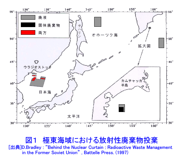 図１  極東海域における放射性廃棄物投棄