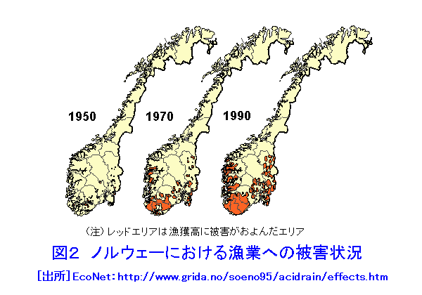 図２  ノルウェーにおける漁業への被害状況