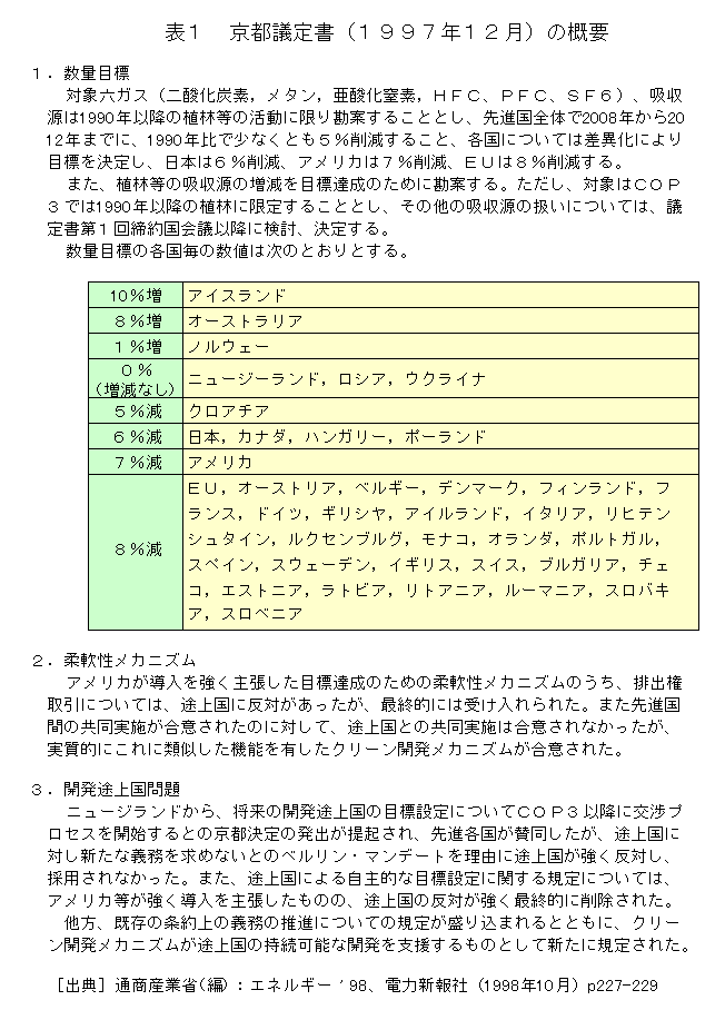 京都議定書（1997年12月）の概要