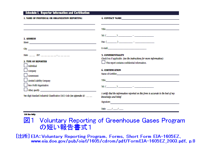 図１  Voluntary Reporting of Greenhouse Gases Programの短い報告書式１