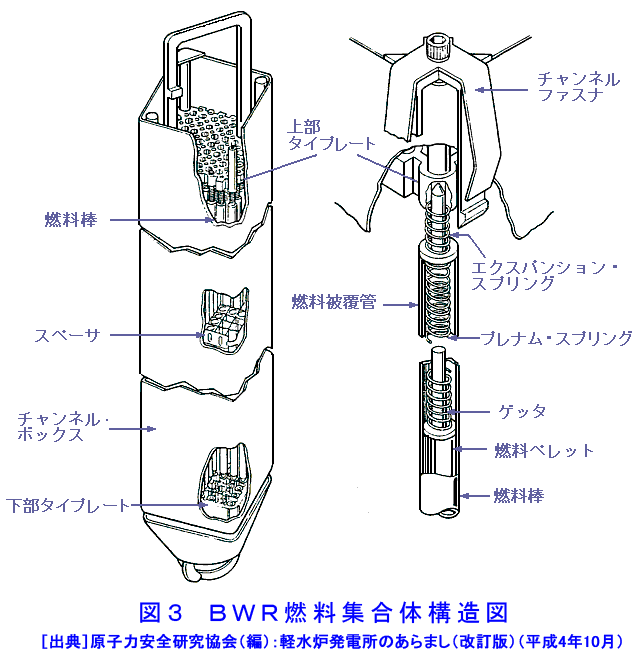 図３  ＢＷＲ燃料集合体構造図