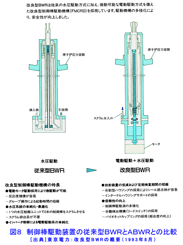図８  制御棒駆動装置の従来型ＢＷＲとＡＢＷＲとの比較