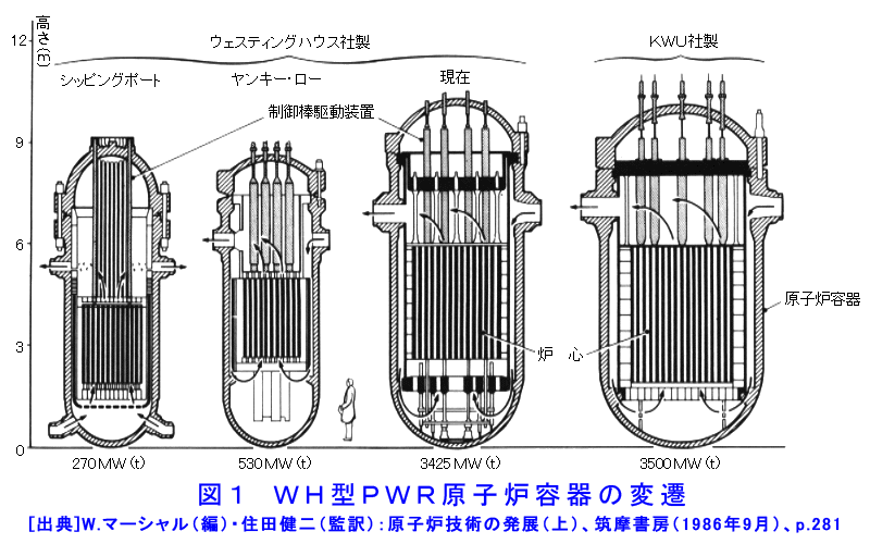 図１  ＷＨ型ＰＷＲ原子炉容器の変遷