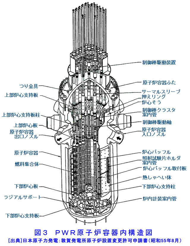 ＰＷＲ原子炉容器内構造図