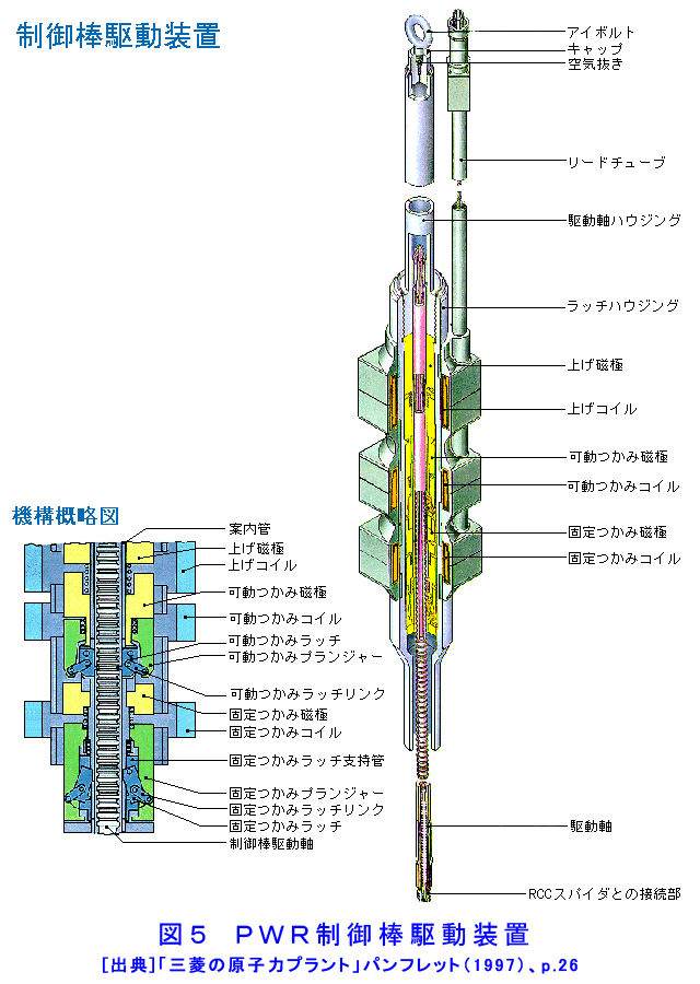 図５  ＰＷＲ制御棒駆動装置