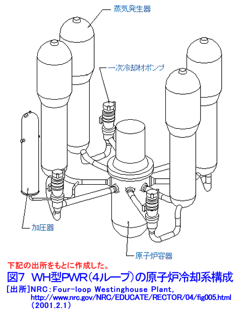 図７  ＷＨ型ＰＷＲ（４ループ）の原子炉冷却系構成