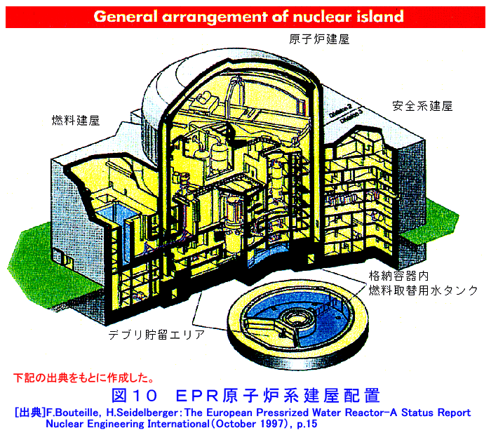ＥＰＲ原子炉系建屋配置