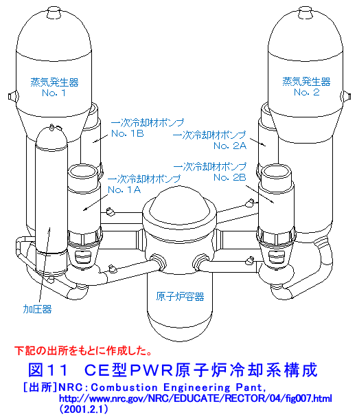 図１１  ＣＥ型ＰＷＲ原子炉冷却系構成