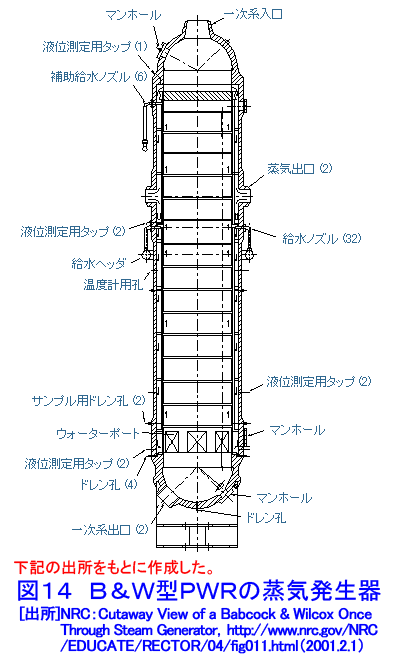 図１４  Ｂ＆Ｗ型ＰＷＲの蒸気発生器