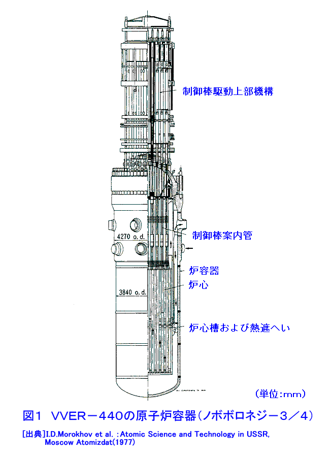 図１  ＶＶＥＲ−４４０の原子炉容器（ノボボロネジ−３／４）