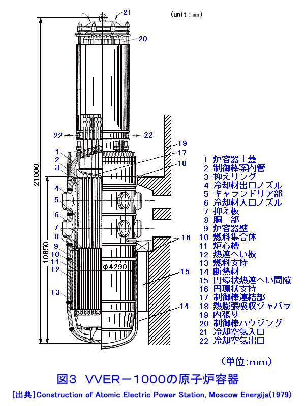 図３  ＶＶＥＲ−１０００の原子炉容器