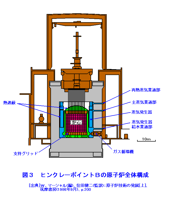 図３  ヒンクレーポイントＢの原子炉全体構成