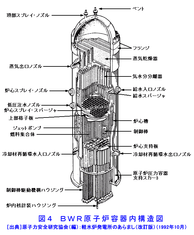 図４  BWR原子炉容器内構造図