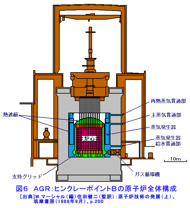図６  ARG：ヒンクレーポイントＢの原子炉全体構成