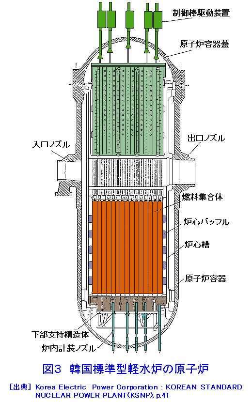 図３  韓国標準型軽水炉の原子炉