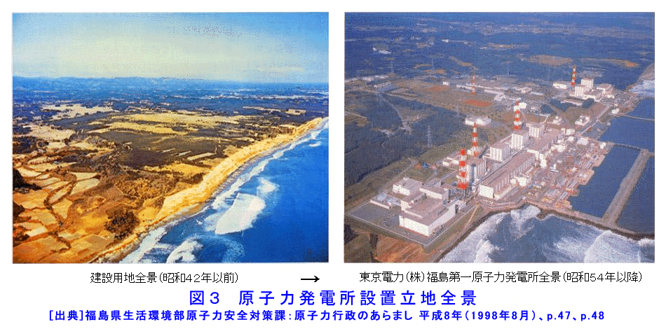 原子力発電所設置立地全景