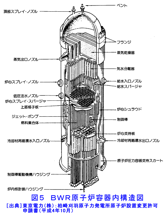図５  ＢＷＲ原子炉容器内構造図