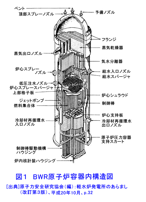BWR原子炉容器内の構造図