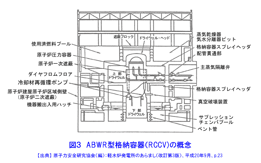 図３  ABWR型格納容器（RCCV）の概念