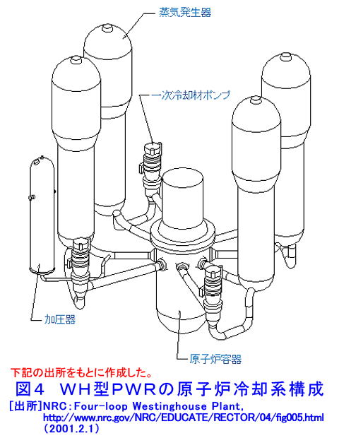 図４  ＷＨ型ＰＷＲの原子炉冷却系構成