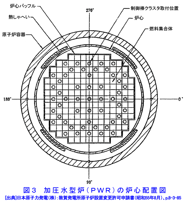 図３  加圧水型炉（PWR）の炉心配置図