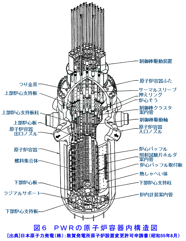 図６  PWRの原子炉容器内構造図