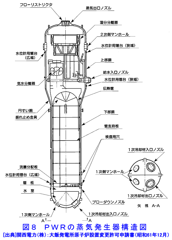 PWRの蒸気発生器構造図