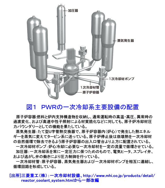 図１  ＰＷＲの一次冷却系主要設備の配置
