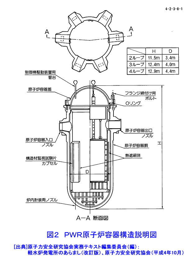 図２  ＰＷＲ原子炉容器構造説明図