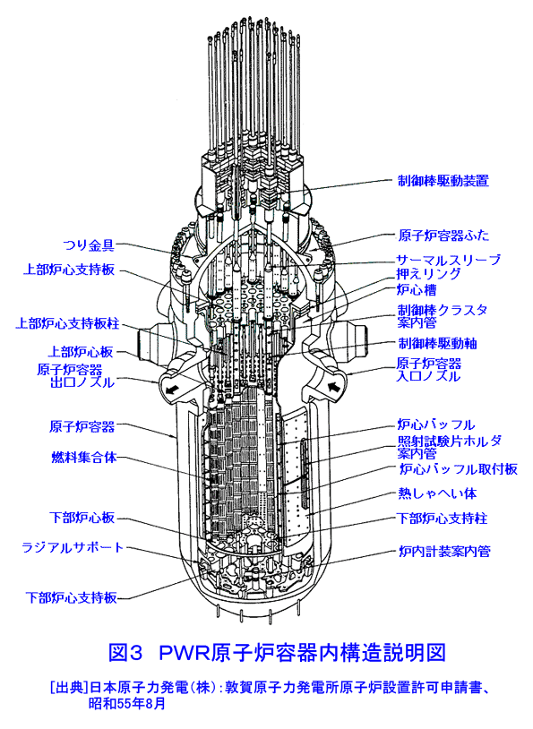 図３  ＰＷＲ原子炉容器内構造説明図
