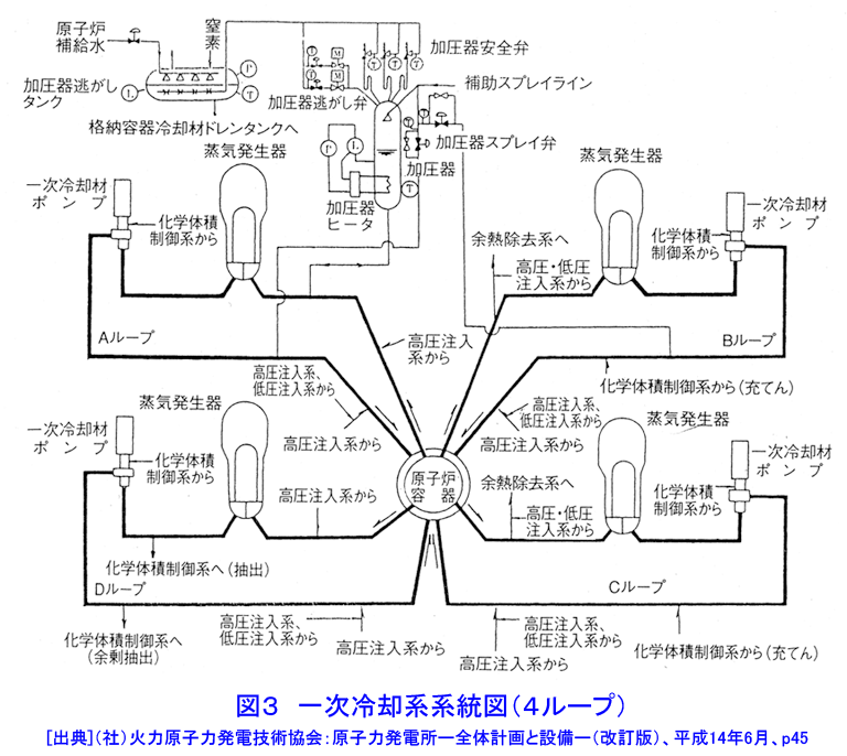 図３  一次冷却系系統図（４ループ）