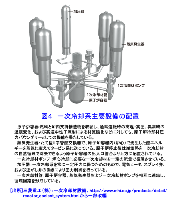 図４  一次冷却系主要設備の配置