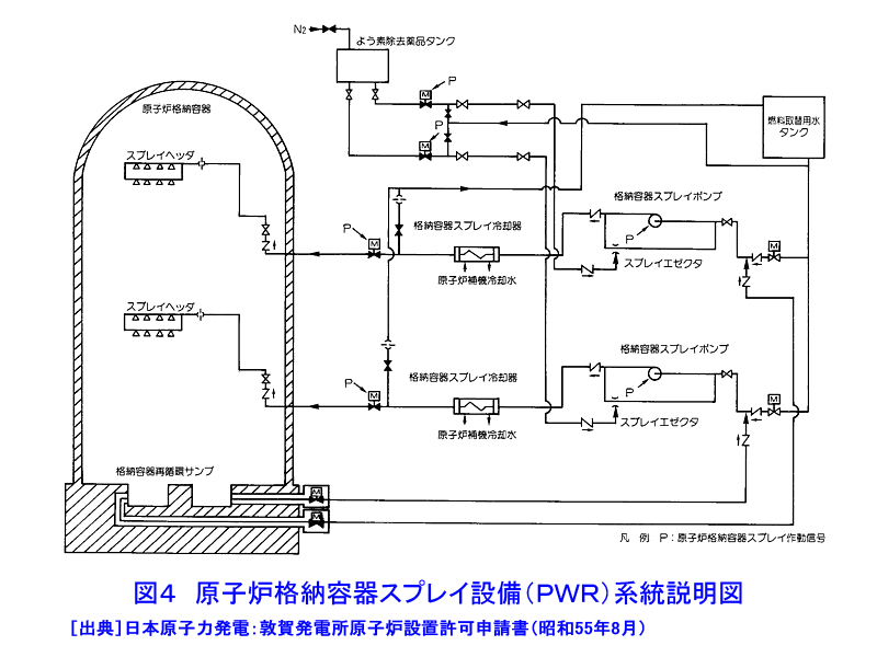 図４  原子炉格納容器スプレイ設備（ＰＷＲ）系統説明図