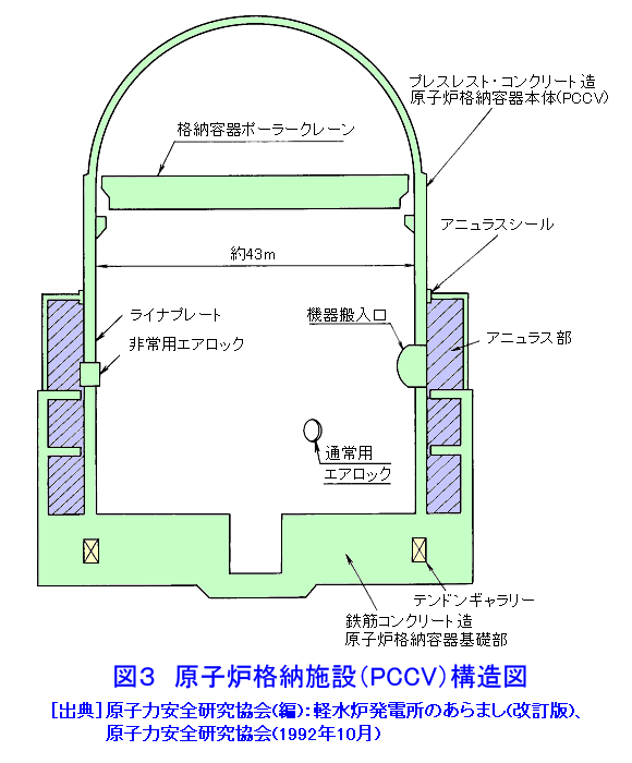 原子炉格納施設（PCCV）構造図