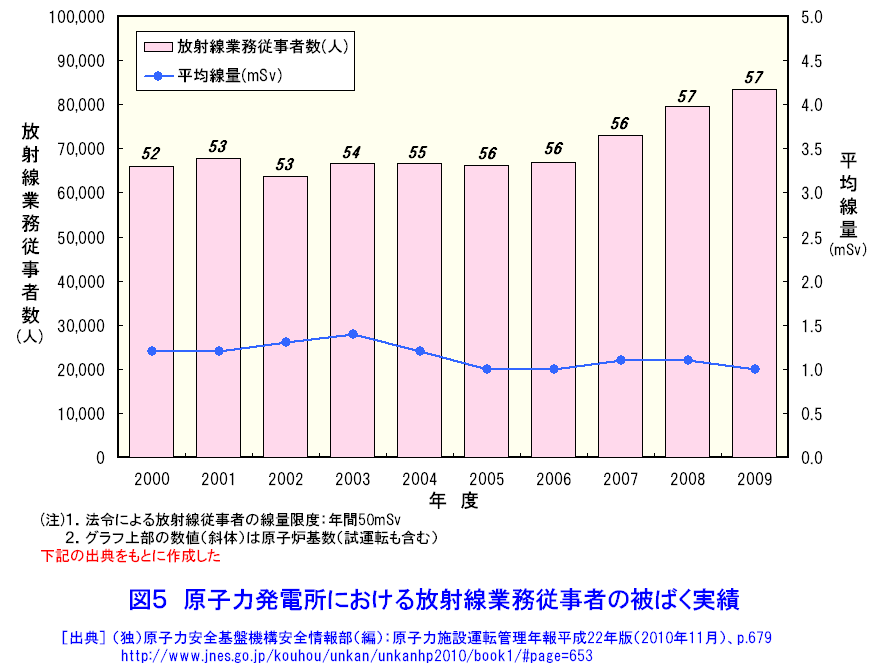 所 日本 原子力 発電 日本の原子力発電所の現状（2005年） (02