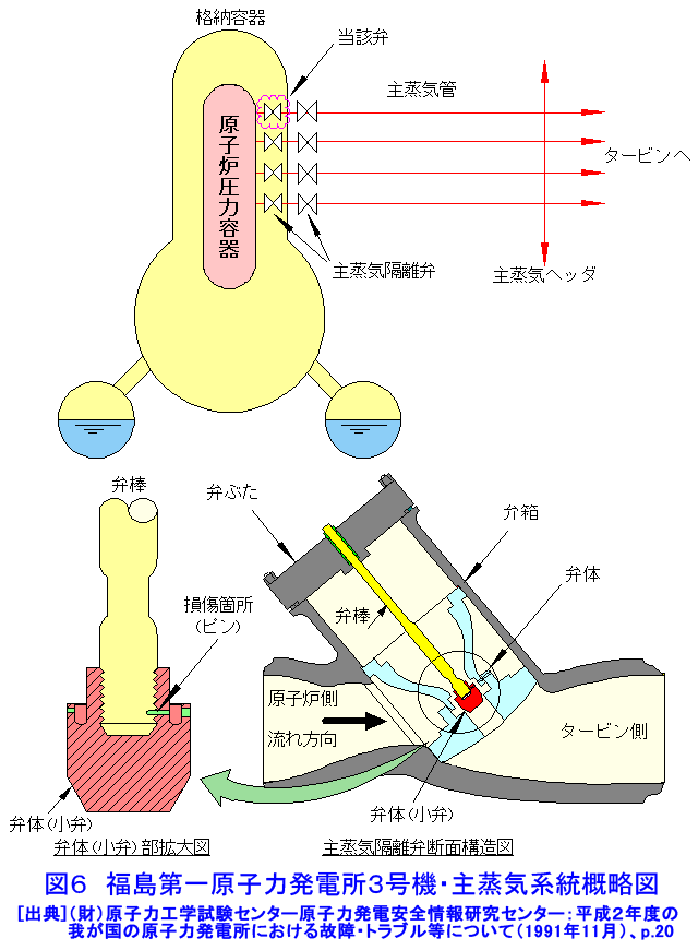 福島第一原子力発電所３号機・主蒸気系統概略図