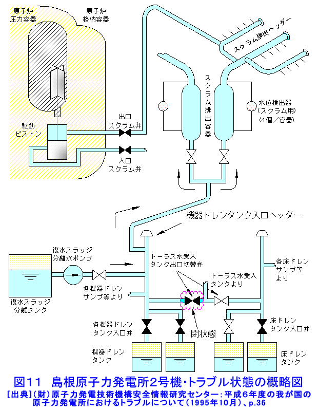 島根原子力発電所２号機・トラブル状態の概略図