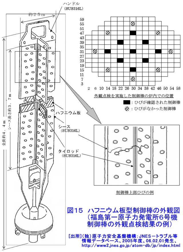 ハフニウム板型制御棒の外観図（福島第一原子力発電所６号機制御棒の外観点検結果の例）